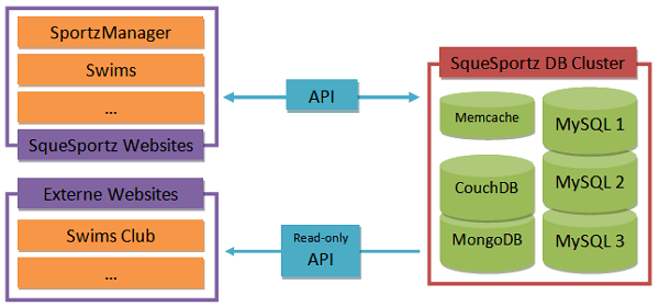 API-uitleg